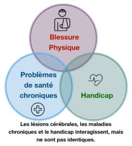 Traumatismes-craniens-maladies